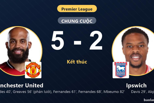 Ngược dòng đè bẹp Ipswich 5-2, Manchester United tưng bừng thị uy tại Old Trafford