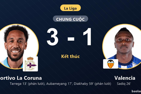 Hạ Valencia 3-1, Deportivo La Coruna vươn lên vị trí thứ 13 La Liga