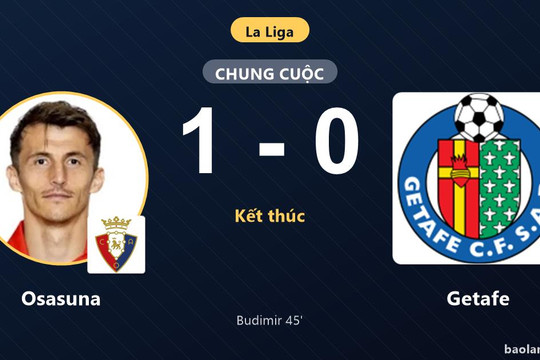 Thắng tối thiểu Getafe, Osasuna vươn lên thứ tám La Liga đẩy đối thủ xuống hạng 13
