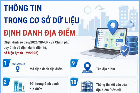 Thông tin trong Cơ sở dữ liệu định danh địa điểm