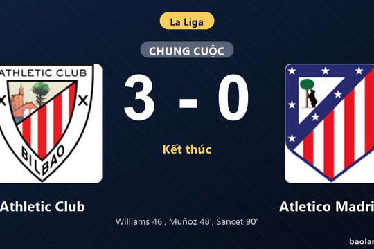 Thống kê trận đấu Athletic Club 3-0 Atletico Madrid: Athletic Club thắng đậm thuyết phục