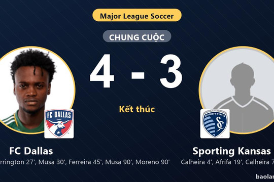 Ngược dòng thắng kịch tính Sporting Kansas City, FC Dallas giành vé vào vòng 1/16