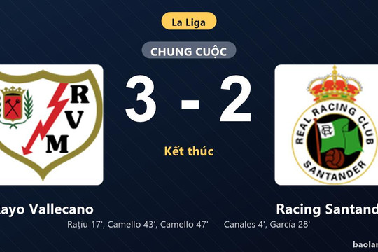 Thống kê trận đấu Rayo Vallecano 3-2 Racing Santander: Rayo Vallecano ngược dòng ngoạn mục