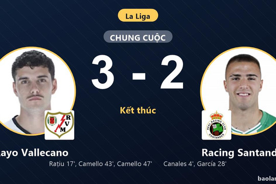 Ngược dòng nghẹt thở trước Racing Santander, Rayo Vallecano tìm kiếm cú hích thoát hiểm