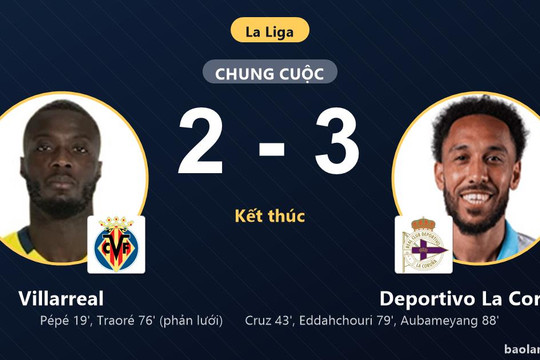 Ngược dòng hạ Villarreal 3-2, Deportivo La Coruna vươn lên nửa trên bảng xếp hạng