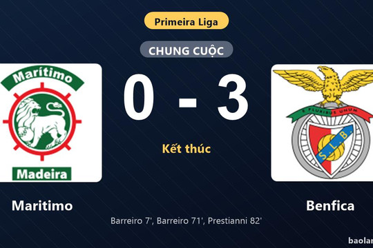 Thống kê trận đấu Maritimo 0-3 Benfica: Benfica thắng đậm thuyết phục
