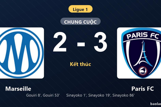 Thống kê trận đấu Marseille 2-3 Paris FC: Lassine Sinayoko tỏa sáng, Paris FC giành trọn 3 điểm