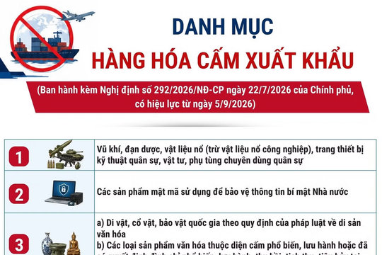 Danh mục hàng hóa cấm nhập khẩu, xuất khẩu