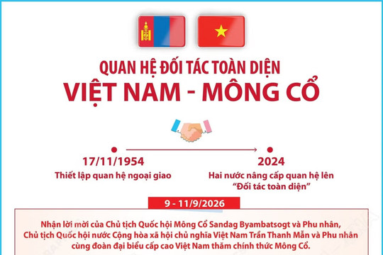 Toàn cảnh Quan hệ Đối tác toàn diện Việt Nam-Mông Cổ