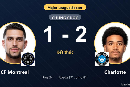 Ngược dòng hạ CF Montreal, Charlotte củng cố vị trí trong top 5