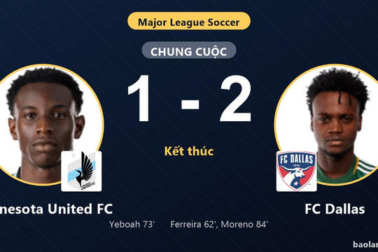 Đánh bại Minnesota United FC, FC Dallas cùng bại tướng giành vé vào vòng 1/16