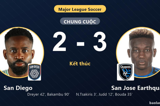 San Jose Earthquakes hạ San Diego, cả hai đội cùng giành vé vào vòng 1/16