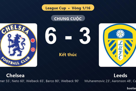 Thống kê trận đấu Chelsea 6-3 Leeds: Chelsea ngược dòng ngoạn mục, giành vé vào vòng 1/8