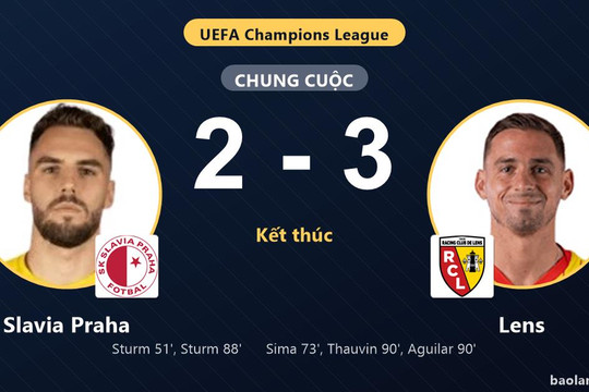 Lens ngược dòng nghẹt thở hạ Slavia Praha, chủ nhà cay đắng trắng tay phút 90