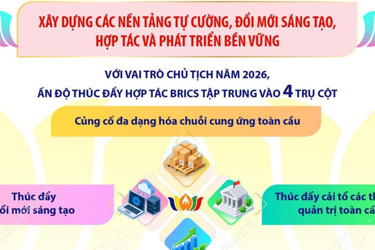 Thông tin về BRICS và hội nghị thượng đỉnh BRICS lần thứ 18