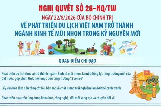 Nghị quyết 26-NQ/TW: Quan điểm chỉ đạo về phát triển du lịch Việt Nam trở thành ngành kinh tế mũi nhọn trong kỷ nguyên mới