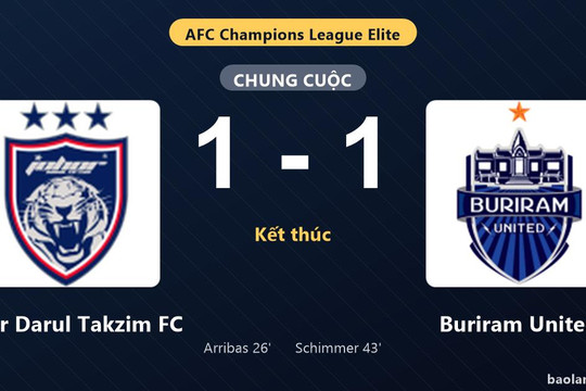Thống kê trận đấu Johor Darul Takzim FC 1-1 Buriram United: Hai đội chia điểm