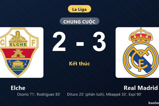 Thống kê trận đấu Elche 2-3 Real Madrid: Carlos Espí tỏa sáng, Real Madrid giành trọn 3 điểm