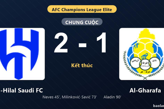Thống kê trận đấu Al-Hilal Saudi FC 2-1 Al-Gharafa: Sergej Milinković-Savić tỏa sáng, Al-Hilal Saudi FC giành trọn 3 điểm