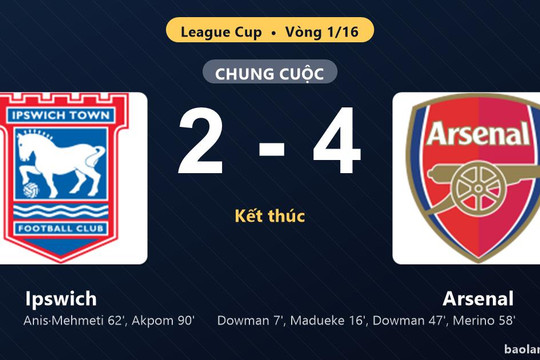 Thống kê trận đấu Ipswich 2-4 Arsenal: Mikel Merino tỏa sáng, Arsenal giành vé vào vòng 1/8
