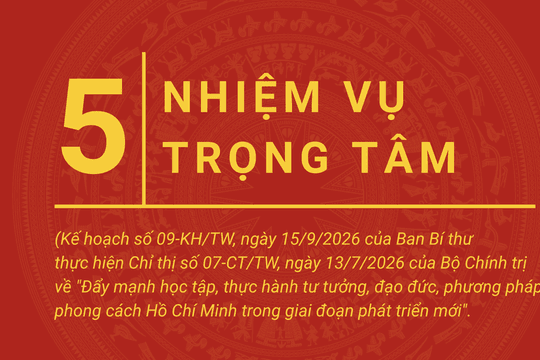 5 nhiệm vụ trọng tâm trong Kế hoạch thực hiện Chỉ thị số 07 của Bộ Chính trị