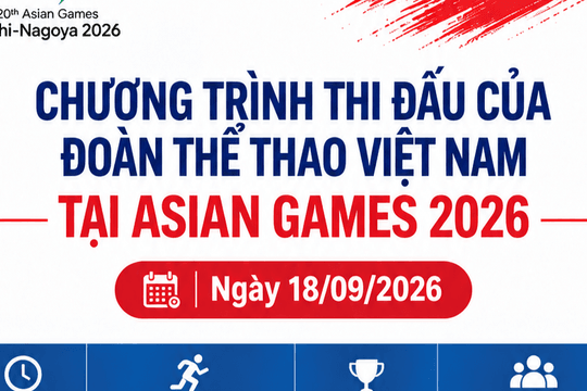 Lịch thi đấu Asian Games ngày 18/9 của Đoàn thể thao Việt Nam