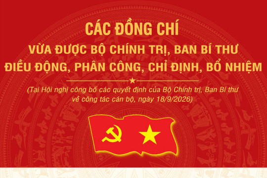 [Infographic] Các đồng chí vừa được Bộ Chính trị, Ban Bí thư điều động, phân công, chỉ định, bổ nhiệm