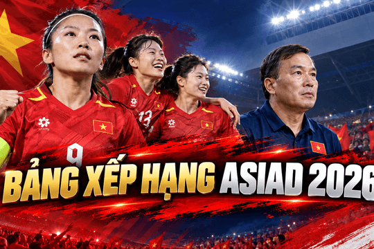 Bảng xếp hạng ĐT nữ Việt Nam ASIAD 2026 mới nhất: Hòa Thái Lan cũng có thể vào tứ kết