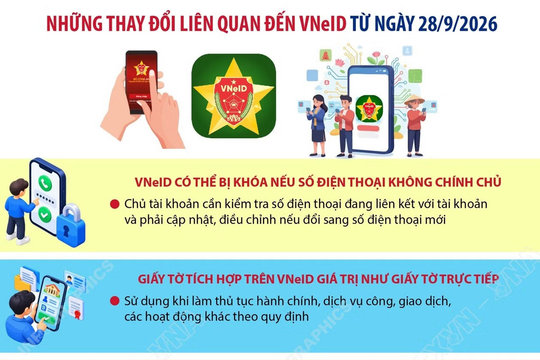 Những thay đổi liên quan đến VNeID từ ngày 28/9/2026