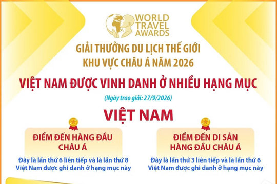 Giải thưởng Du lịch Thế giới khu vực châu Á 2026: Việt Nam được vinh danh ở nhiều hạng mục