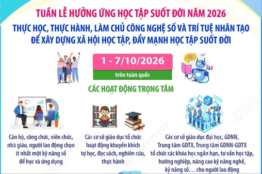Tuần lễ hưởng ứng học tập suốt đời năm 2026 hướng tới Ngày Khuyến học Việt Nam