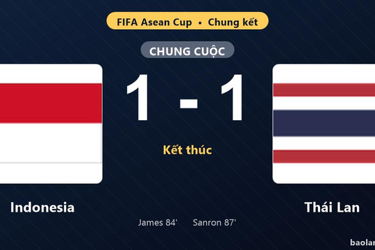 Thống kê trận đấu Indonesia 4-2 Thái Lan: Indonesia vô địch