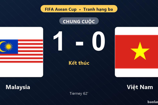 Thống kê trận đấu Malaysia 1-0 Việt Nam: Fergus Tierney tỏa sáng