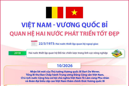 Quan hệ Việt Nam-Vương quốc Bỉ phát triển tốt đẹp