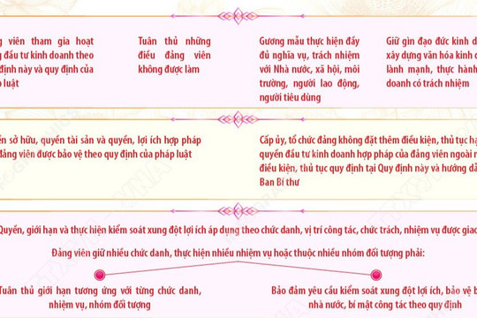 Quy định số 224-QĐ/TW về đảng viên tham gia hoạt động đầu tư kinh doanh