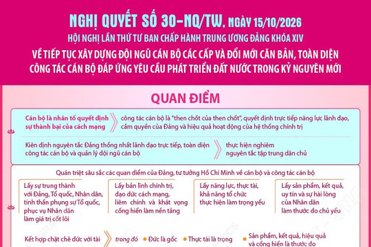 Nghị quyết số 30-NQ/TW về tiếp tục xây dựng đội ngũ cán bộ các cấp và đổi mới căn bản, toàn diện công tác cán bộ