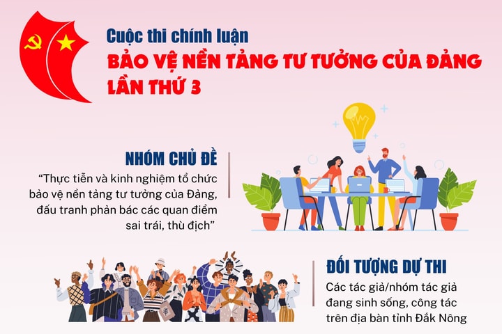 Cuộc thi chính luận bảo vệ nền tảng tư tưởng của Đảng lần thứ 3