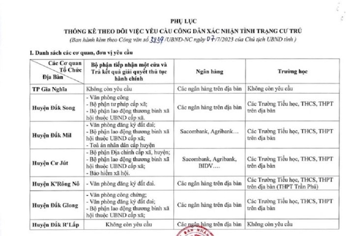 Tin Tức, Hình Ảnh, Video Clip Mới Nhất Về Sổ Hộ Khẩu