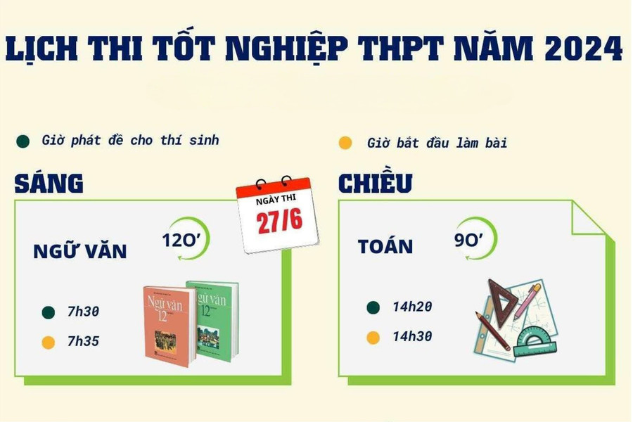 Lịch thi tốt nghiệp THPT năm 2024