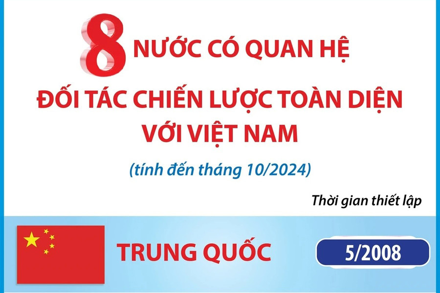 8 nước có quan hệ Đối tác Chiến lược Toàn diện với Việt Nam