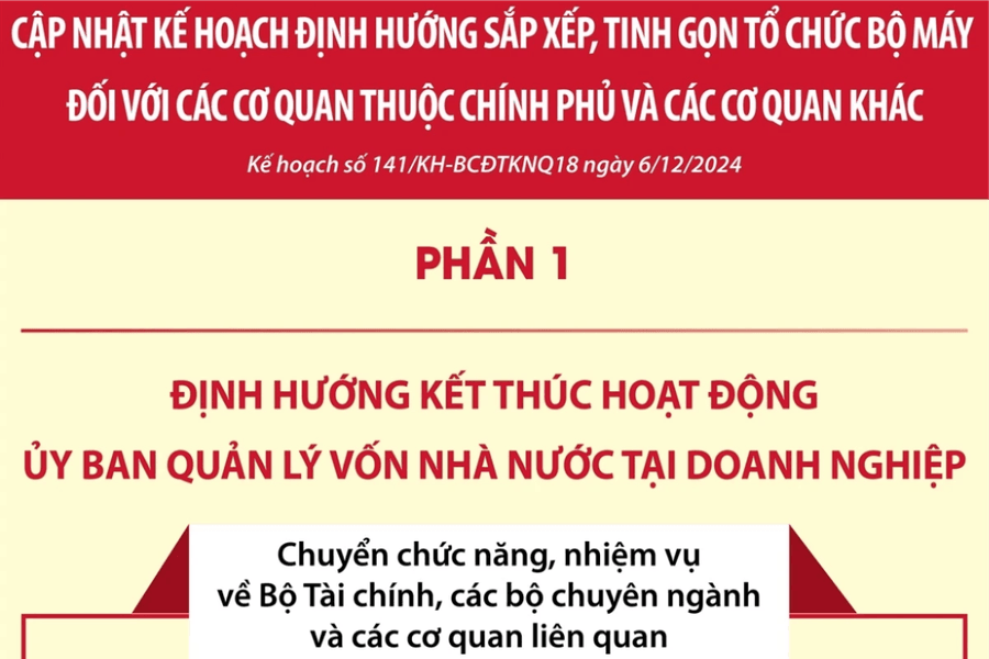 Cập nhật kế hoạch tinh gọn các cơ quan thuộc Chính phủ và các cơ quan khác