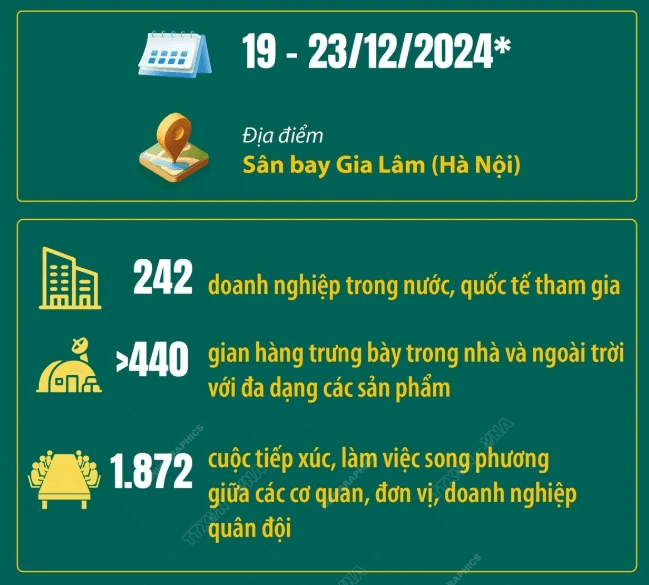 Triển lãm Quốc phòng quốc tế Việt Nam 2024 thành công tốt đẹp