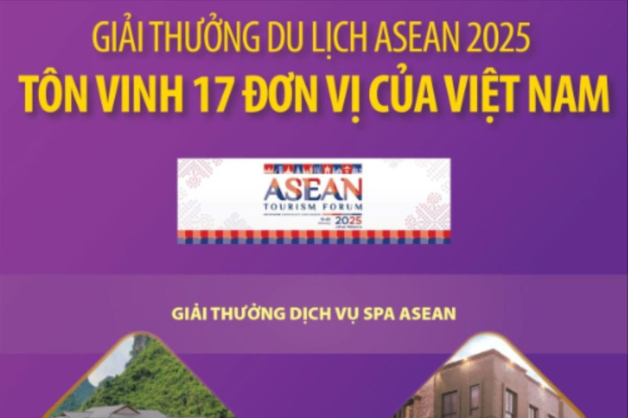 Giải thưởng Du lịch ASEAN 2025 tôn vinh 17 đơn vị của Việt Nam