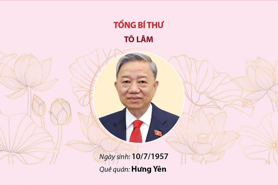 Ban Bí thư Trung ương Đảng khóa XIII