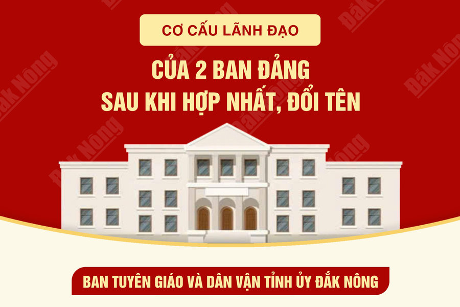 Cơ cấu lãnh đạo của Ban Tuyên giáo và Dân vận Tỉnh ủy Đắk Nông