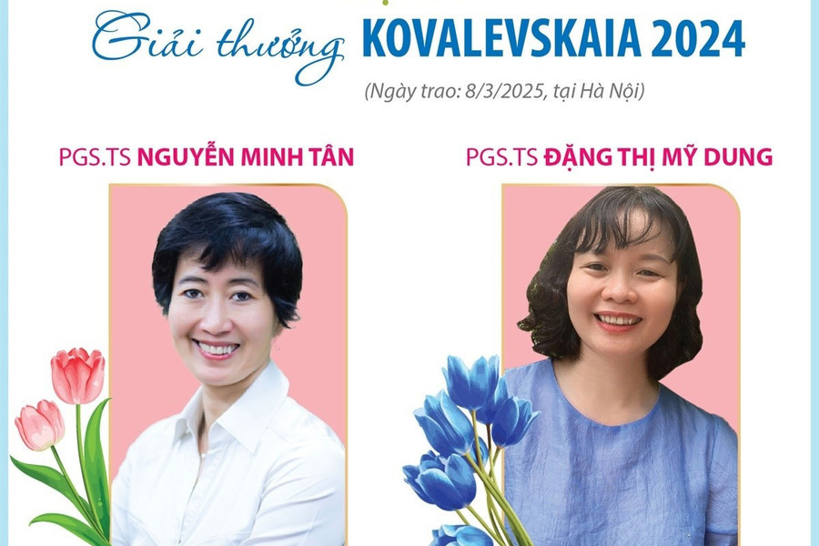 Hai nữ Phó Giáo sư, tiến sỹ được trao Giải thưởng Kovalevskaia năm 2024