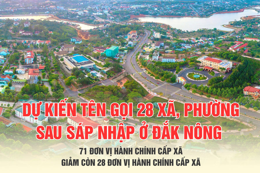 Dự kiến tên gọi 28 xã, phường sau sáp nhập ở Đắk Nông