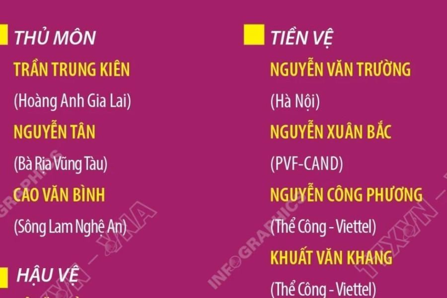 Danh sách tuyển thủ Việt Nam tham dự Giải vô địch U23 Đông Nam Á 2025