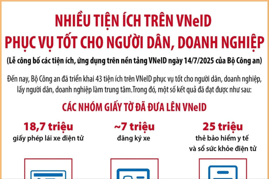 Nhiều tiện ích trên VneID phục vụ tốt cho người dân, doanh nghiệp