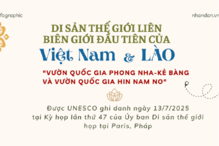 Vườn quốc gia Phong Nha-Kẻ Bàng và Vườn quốc gia Hin Nam No - Di sản thế giới liên biên giới đầu tiên của Việt Nam và Lào